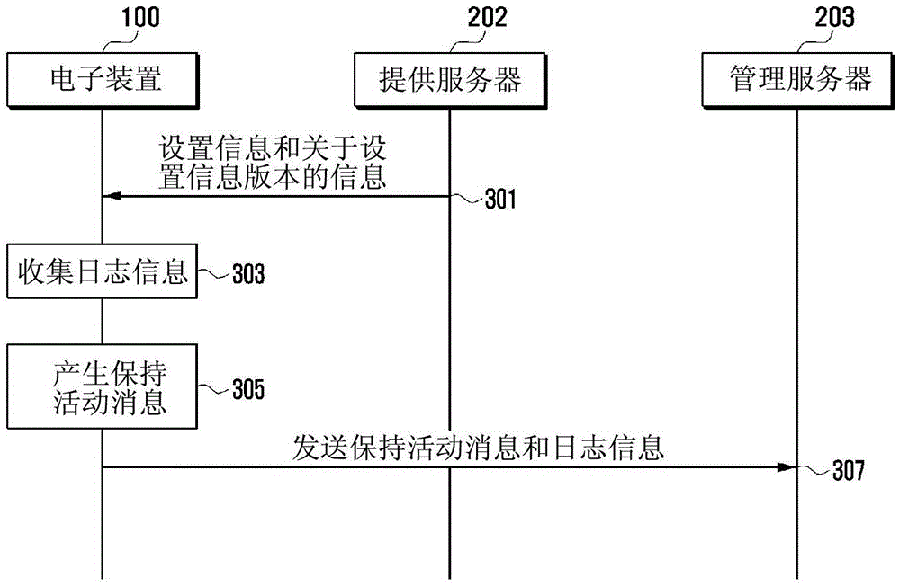 Electronic device, method of transmitting information by electronic device, and system for transmitting information