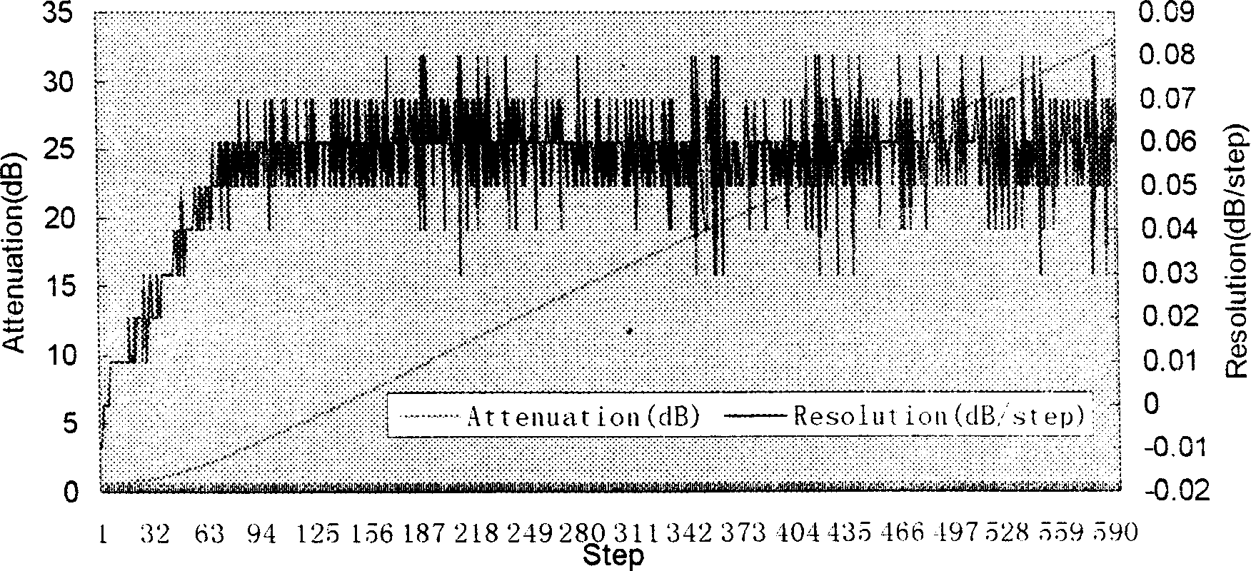 Prepn process and device of continuously variable light attenuating plate