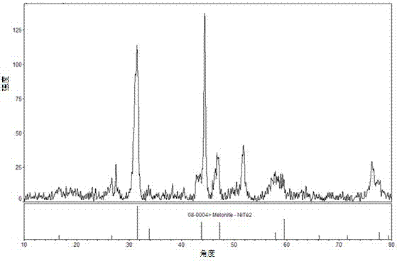 Preparation method for NiTe2 used for electrode material of supercapacitor