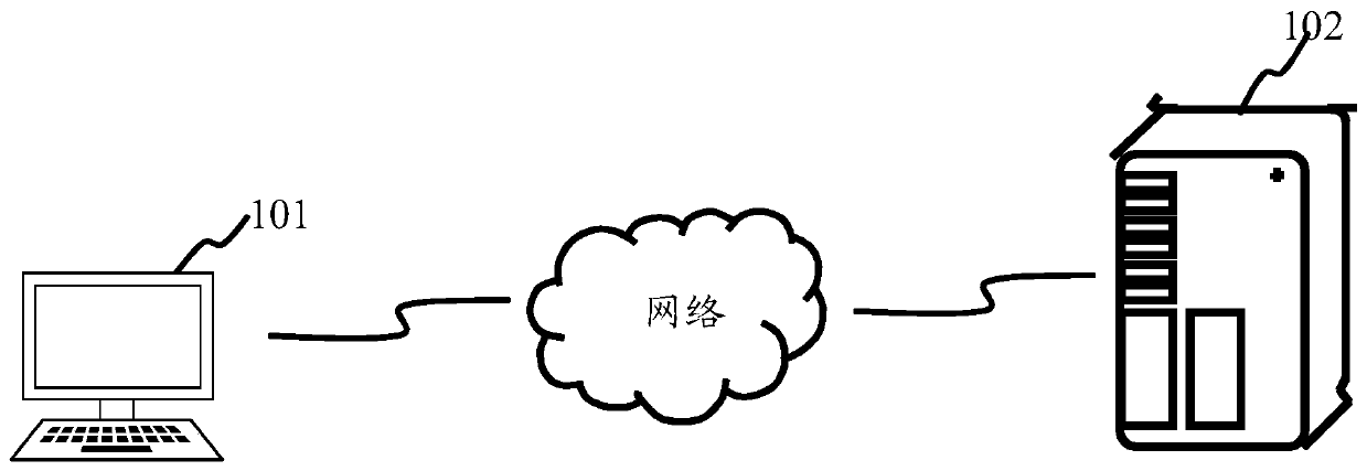 Code processing method and device, server and storage medium