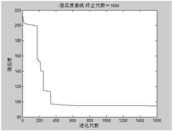 Container quay berth and quay crane distribution method based on bacterial foraging optimization method