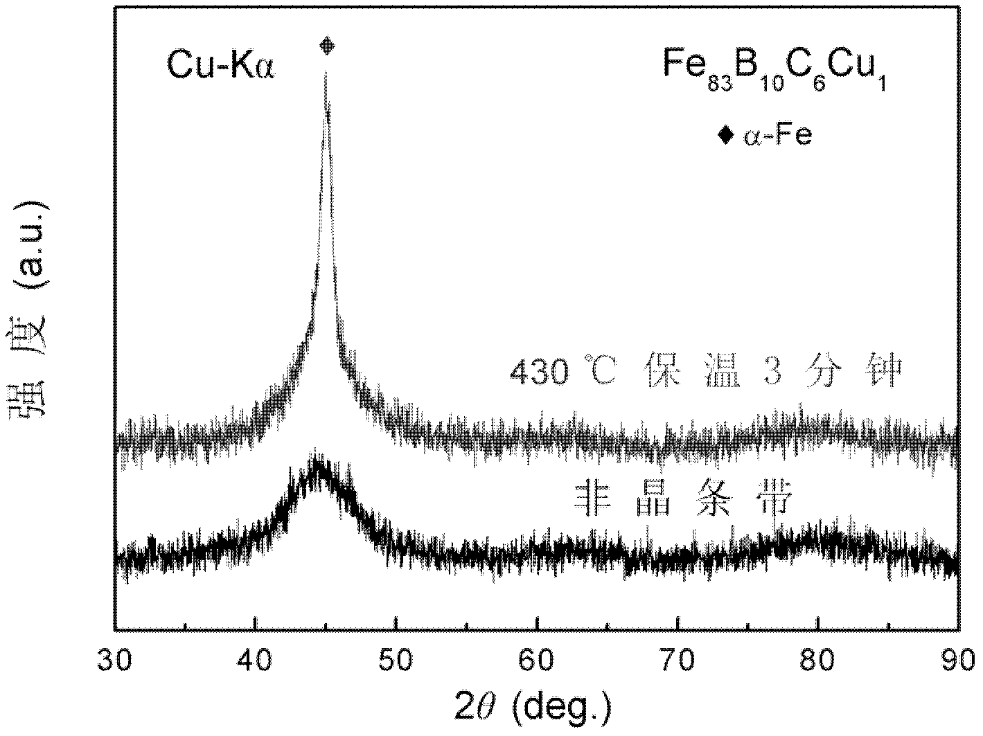 Iron-based nanocrystalline soft magnetic alloy with high saturation magnetic induction and low cost