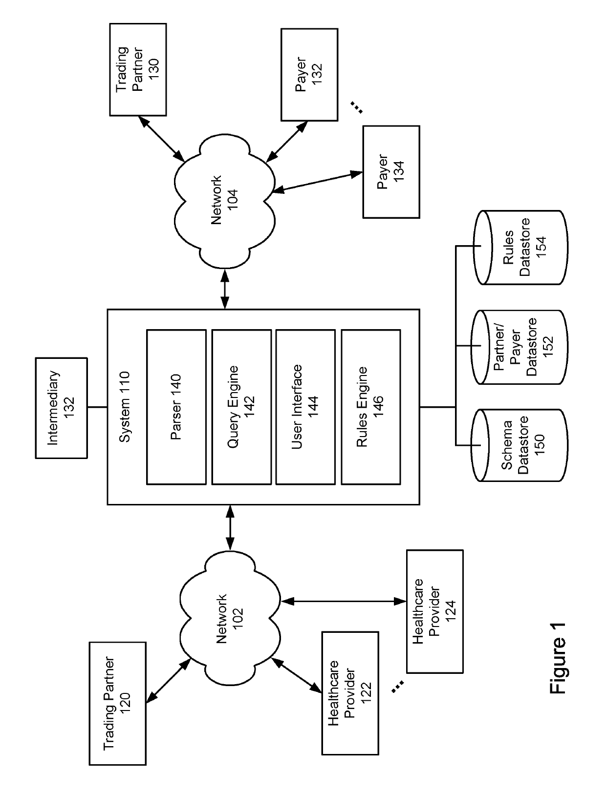 Interactive user interface for schema transformation