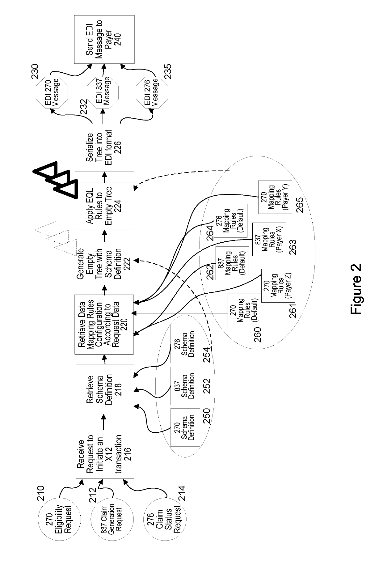 Interactive user interface for schema transformation