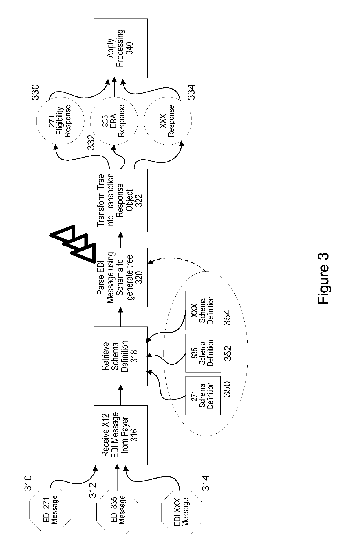 Interactive user interface for schema transformation