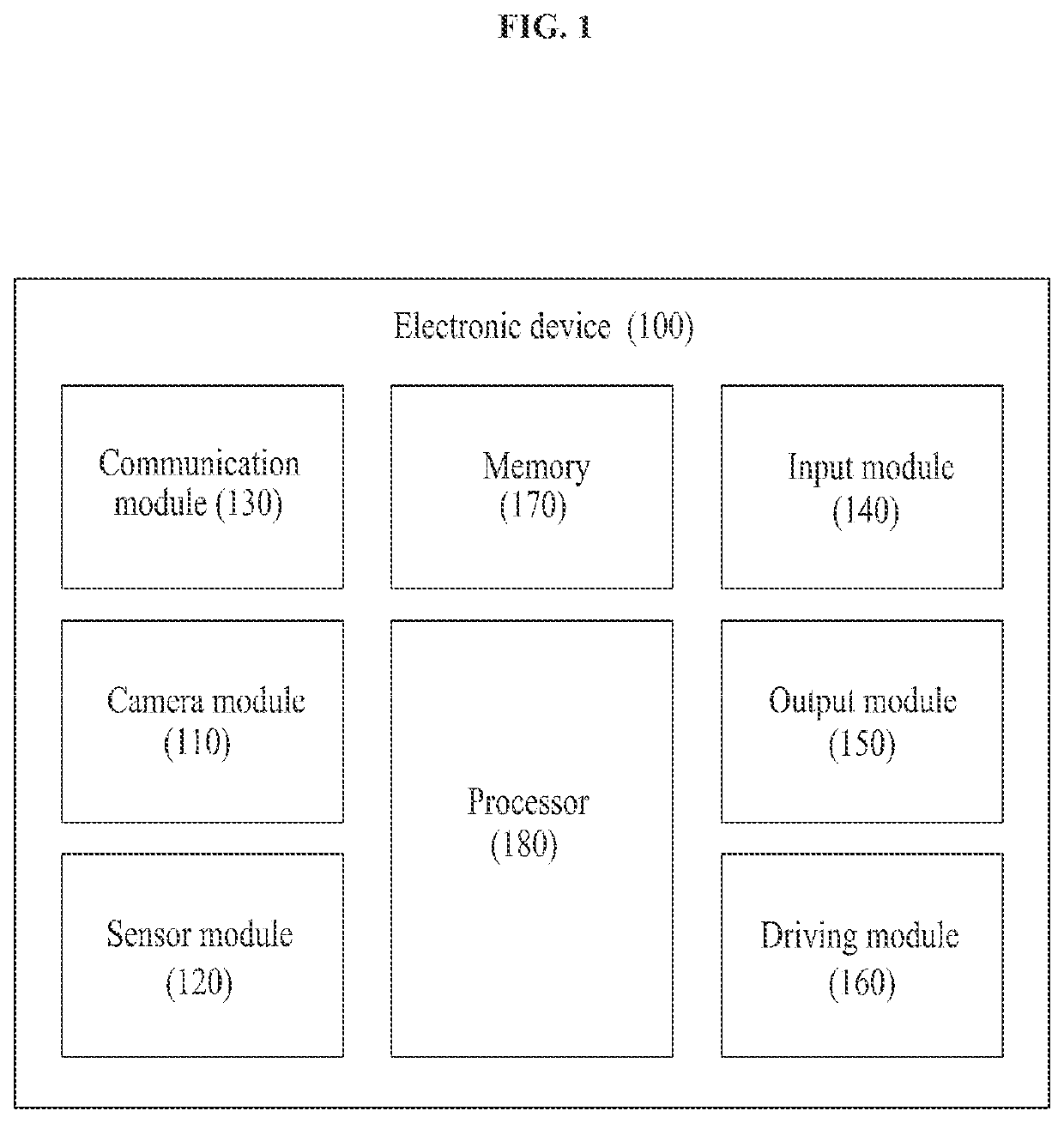 Electronic device for camera and radar sensor fusion-based three-dimensional object detection and operating method thereof