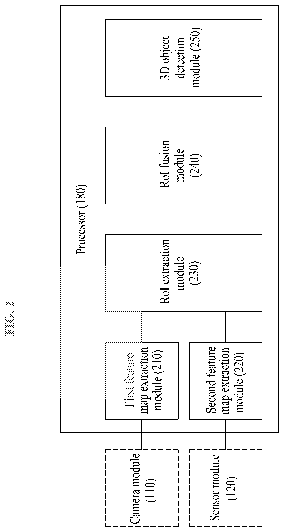 Electronic device for camera and radar sensor fusion-based three-dimensional object detection and operating method thereof