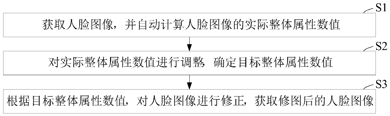 Automatic image editing method and device