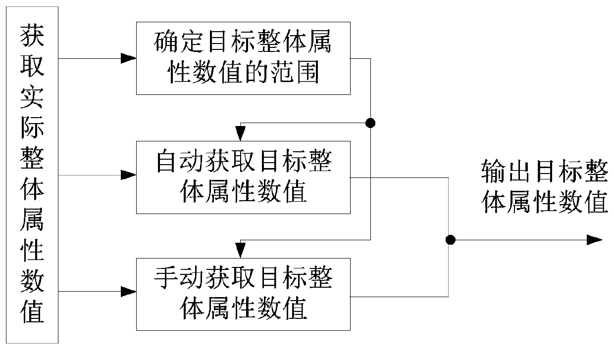 Automatic image editing method and device