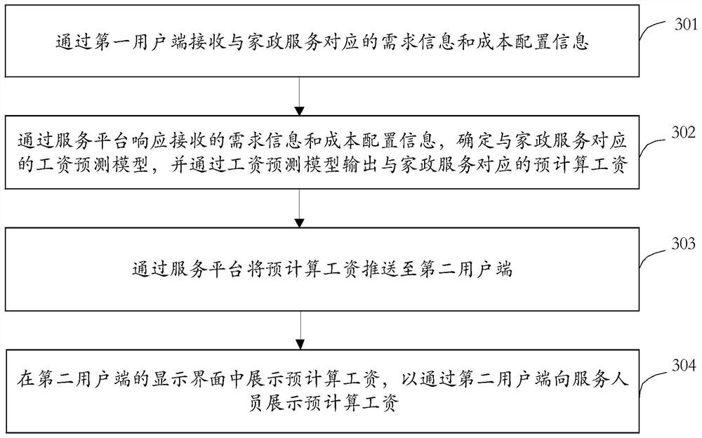 Salary display system and method, equipment and medium