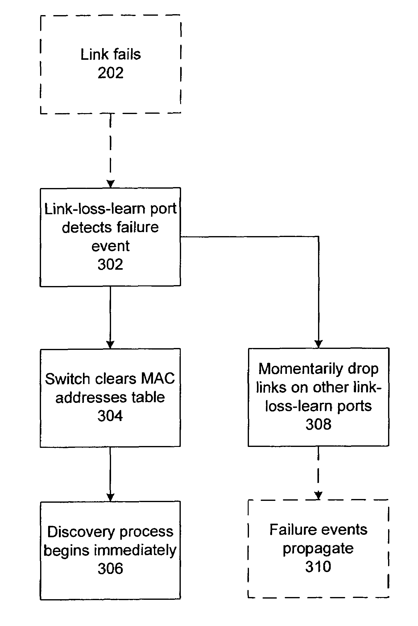 LAN switch with rapid fault recovery