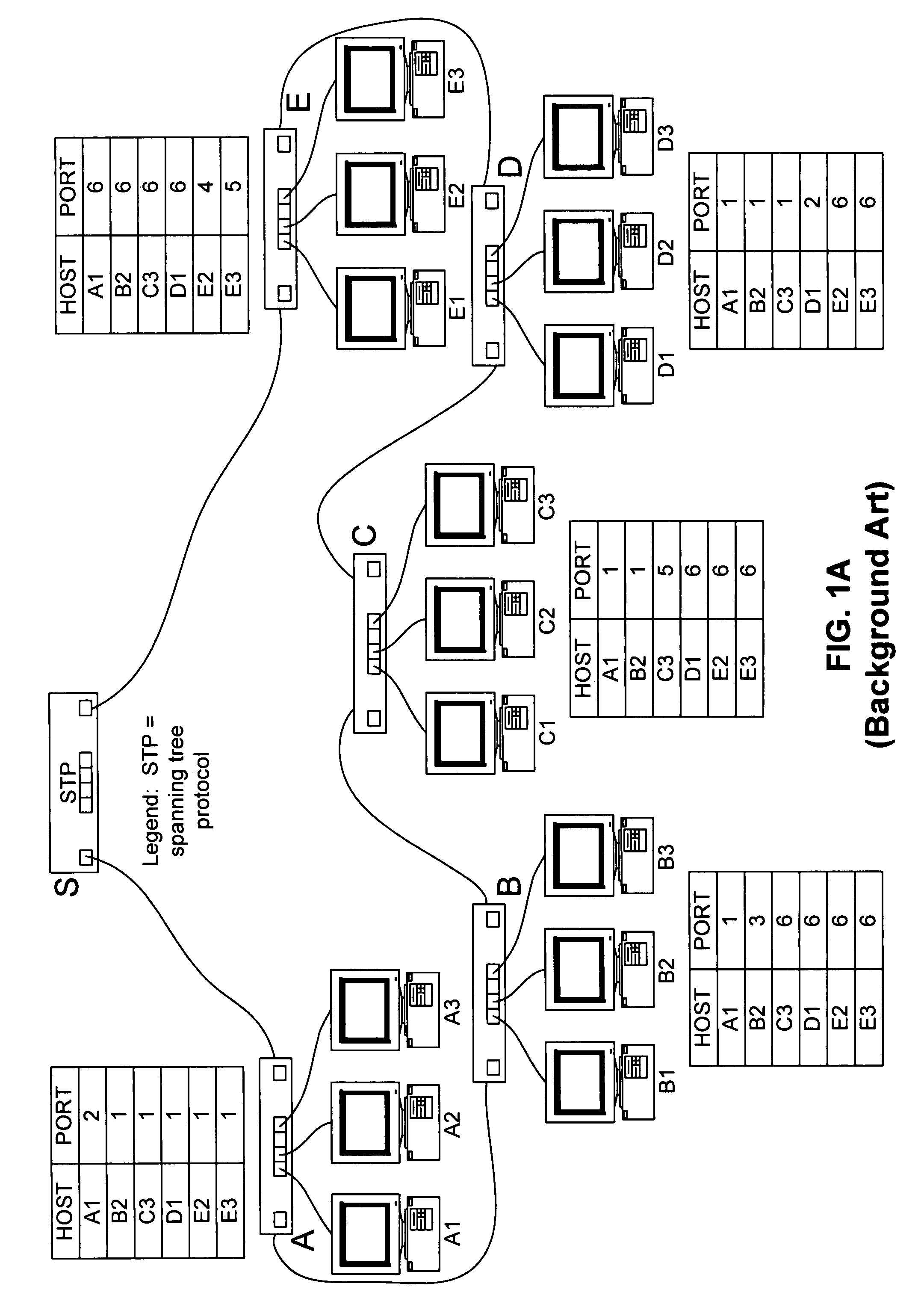 LAN switch with rapid fault recovery