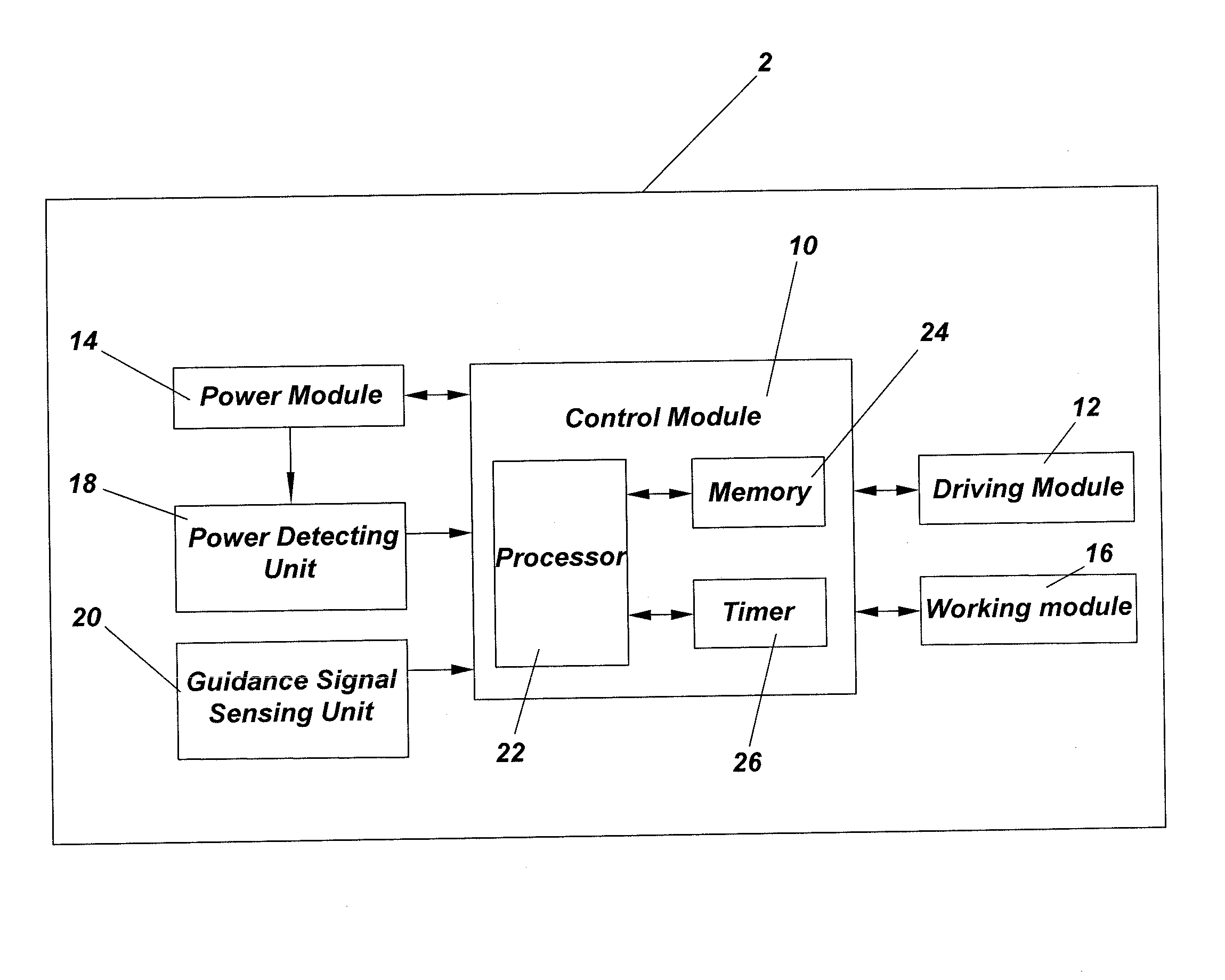 Automatically travelling device and control method therefor