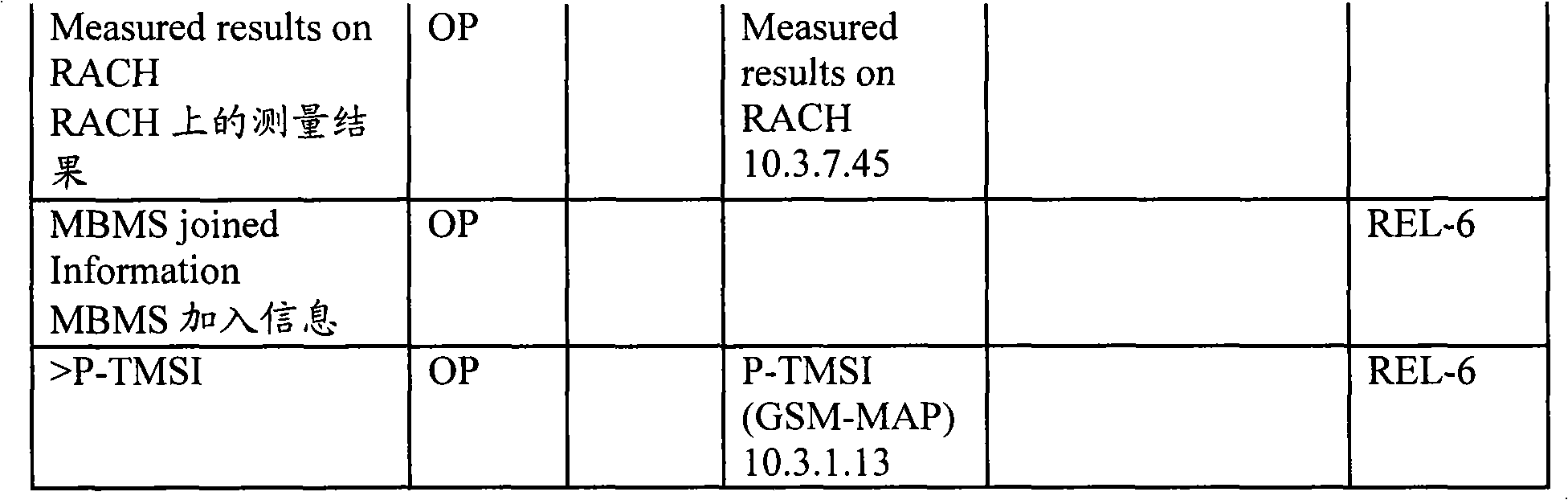 Method, system and device for calling establishing and triggering in circuit domain