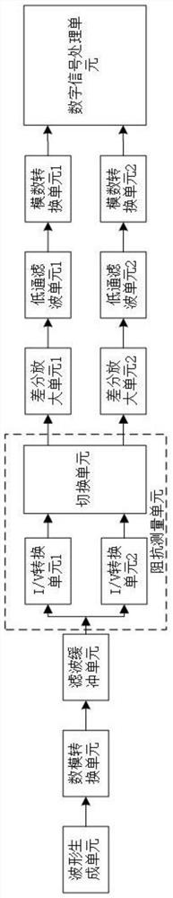 A kind of total impedance measuring circuit and measuring device