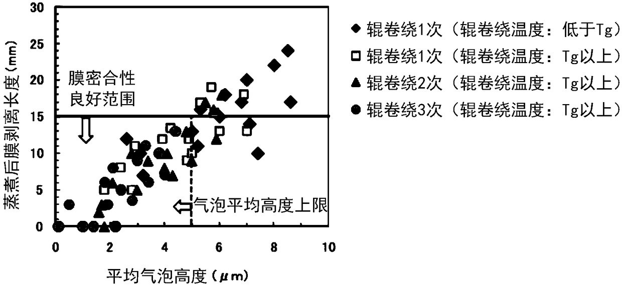 Film laminate metal plate having exceptional retort adhesion, and method for manufacturing same