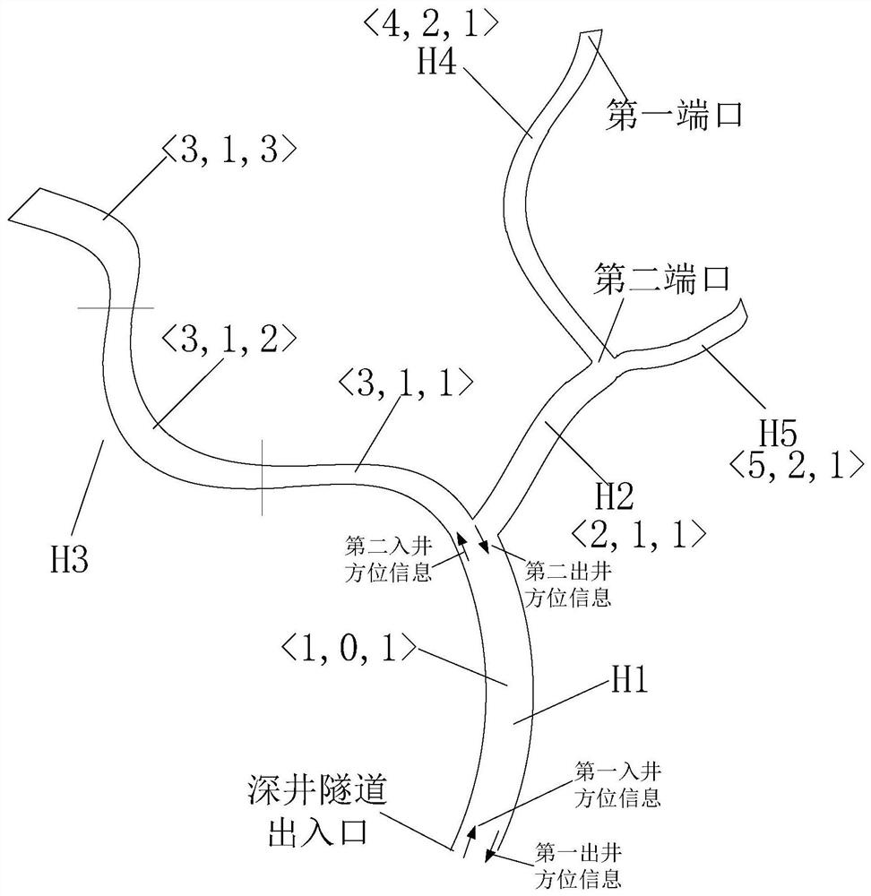 Deep tunnel tunnel entry navigation system