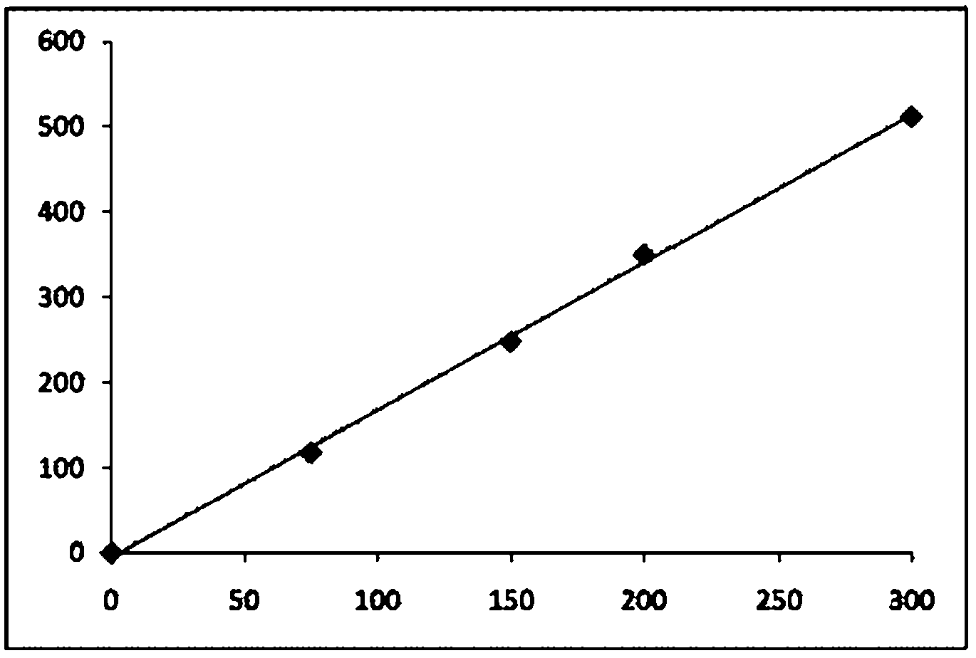 Truncated-form streptococcus hemolyticus bacteriolysin O and detection kit using same