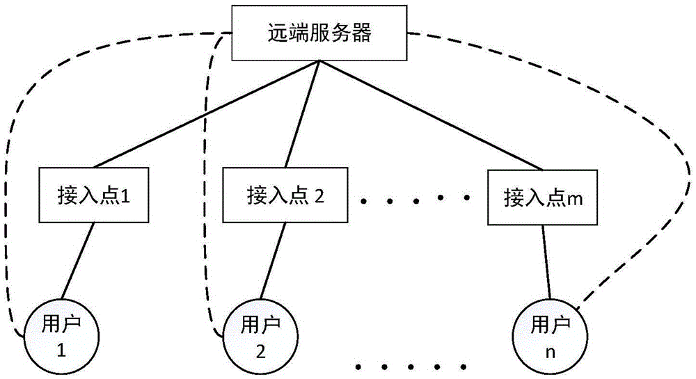 Method for combining dynamic access and subcarrier allocation under cache-based ultra-dense network