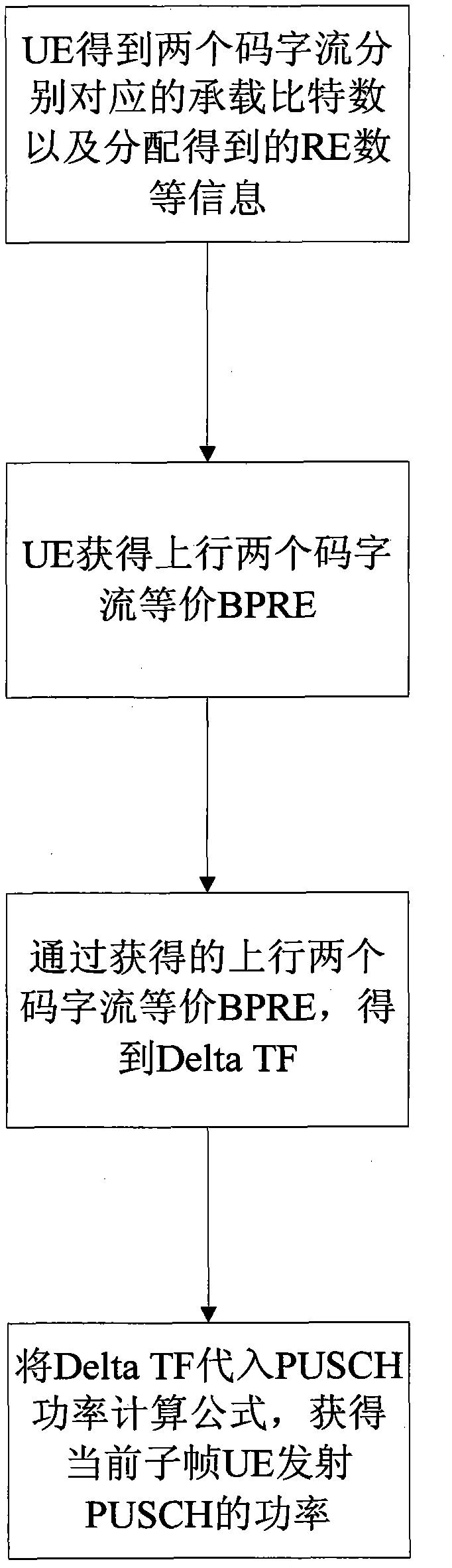 Uplink power control method of multiple-antenna system, and user terminal