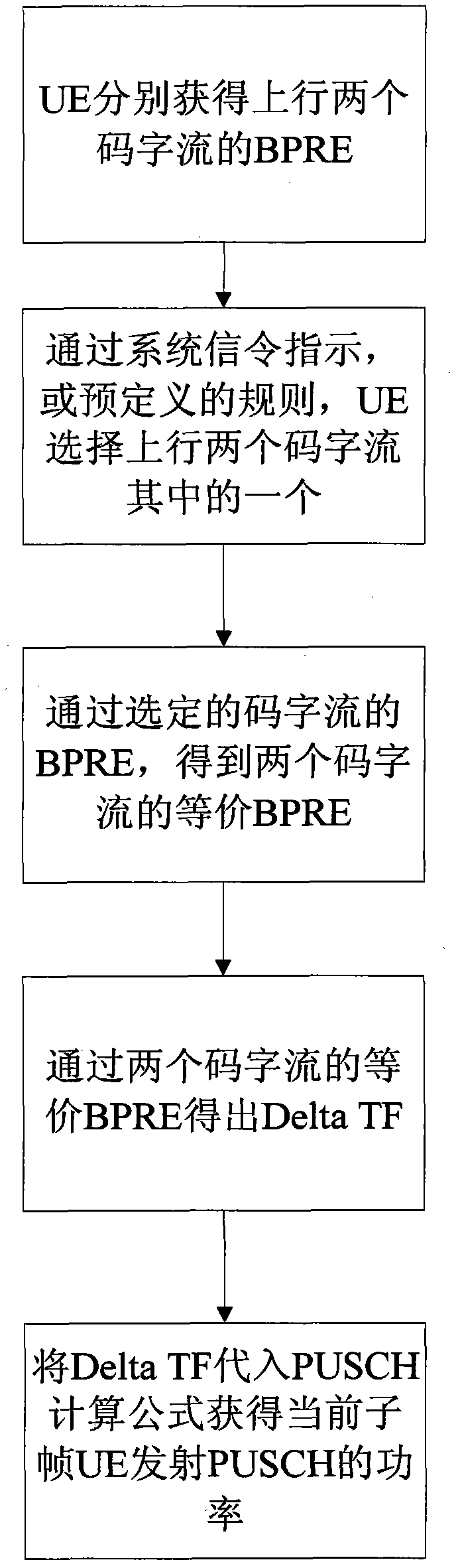 Uplink power control method of multiple-antenna system, and user terminal