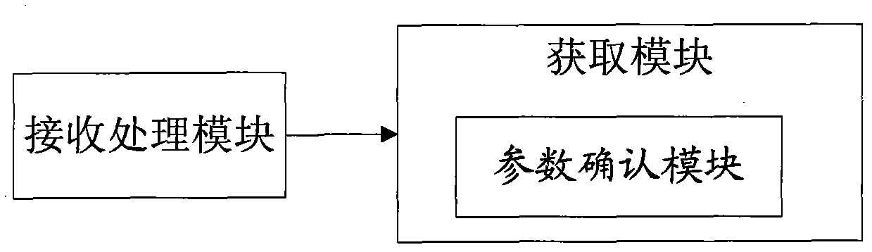 Uplink power control method of multiple-antenna system, and user terminal