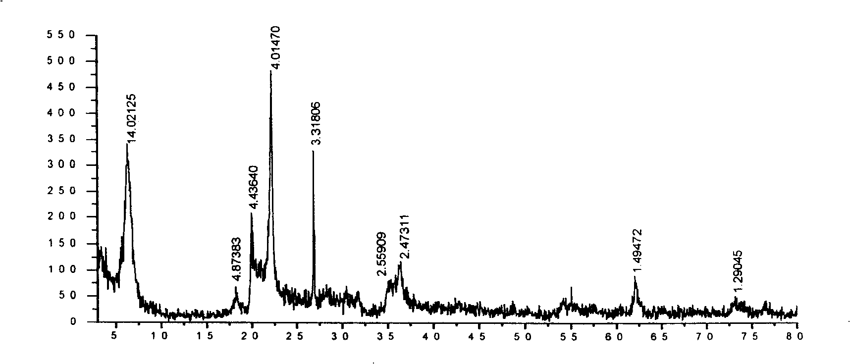 Method for producing sodium bentonite with calcium bentonite