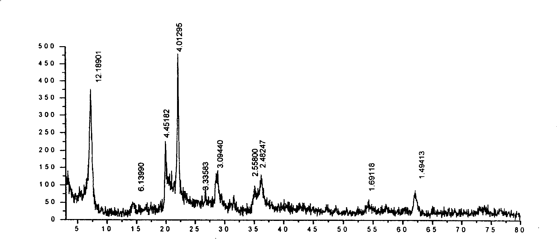 Method for producing sodium bentonite with calcium bentonite