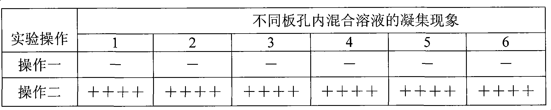 Preparation of duck hepatitis I type virus indirect hemagglutination diagnostic antigen and kit