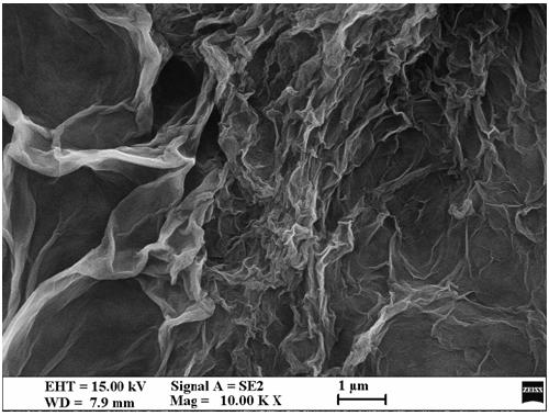 Lignin functionalized modified graphene and preparation method thereof