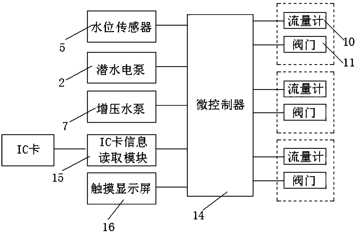 Automatic diversion irrigation system for agricultural production