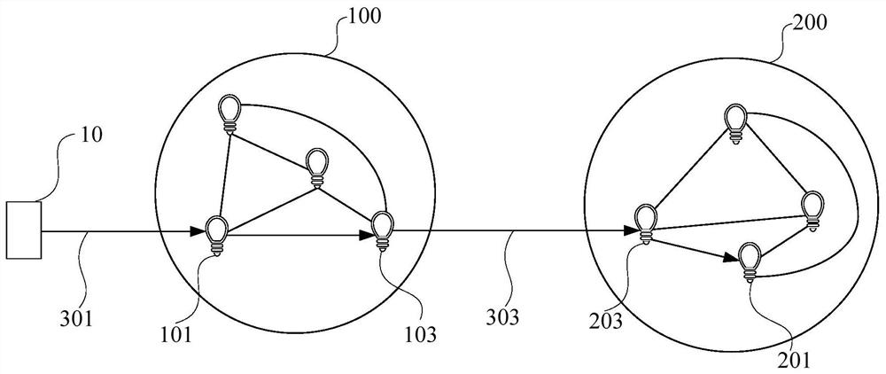 Communication method, apparatus and system, storage medium and terminal