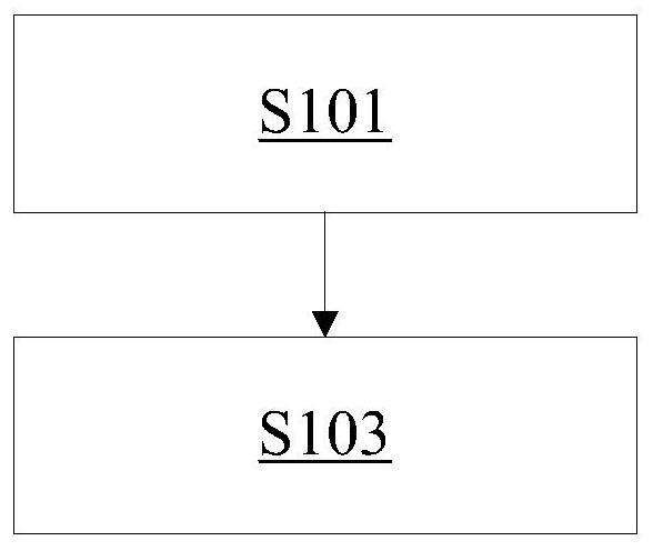 Communication method, apparatus and system, storage medium and terminal