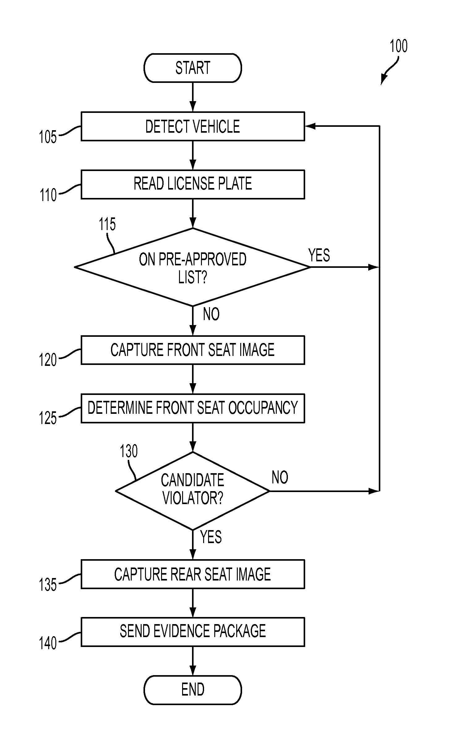 System and method for vehicle occupancy detection using smart illumination