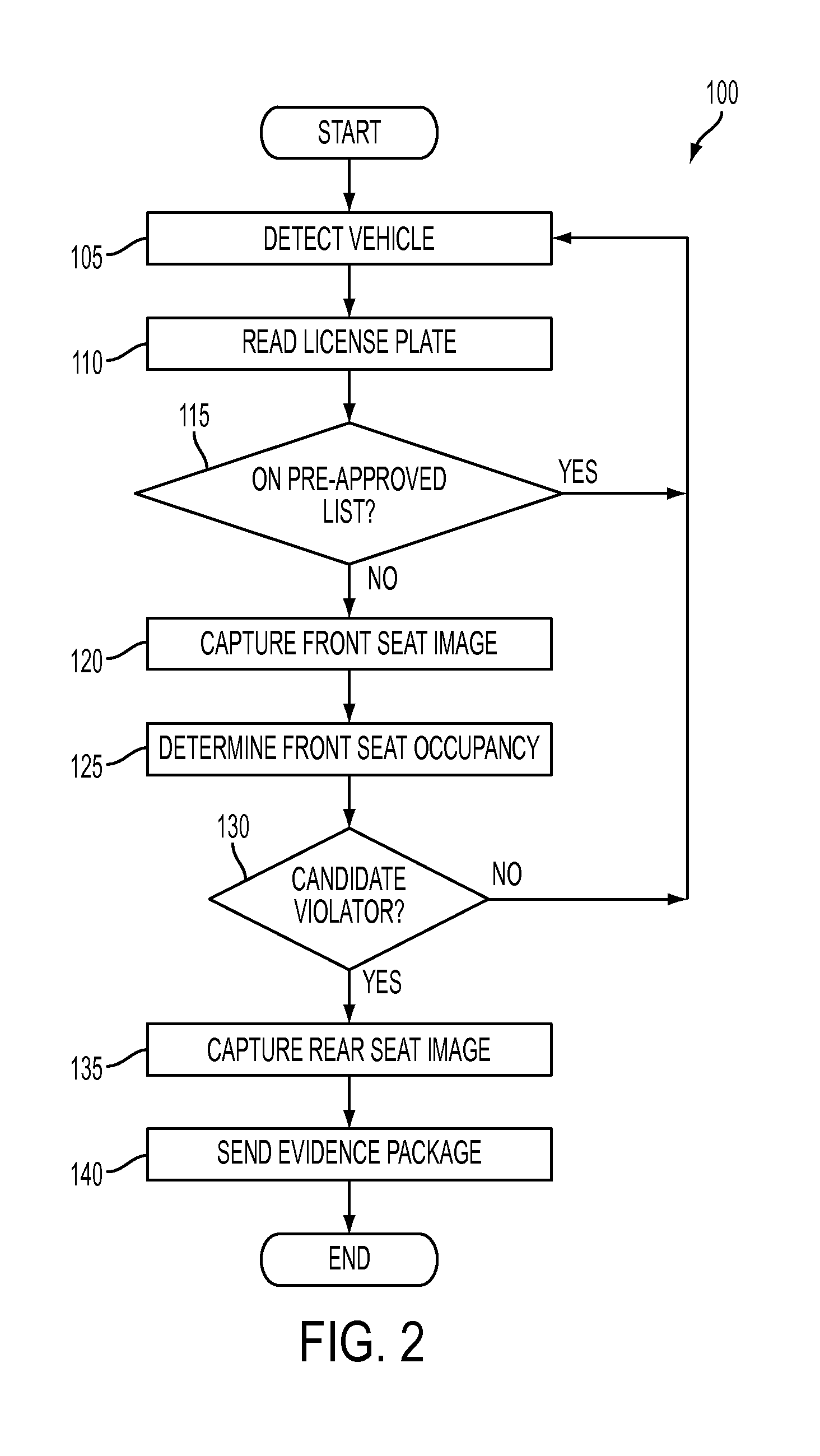 System and method for vehicle occupancy detection using smart illumination