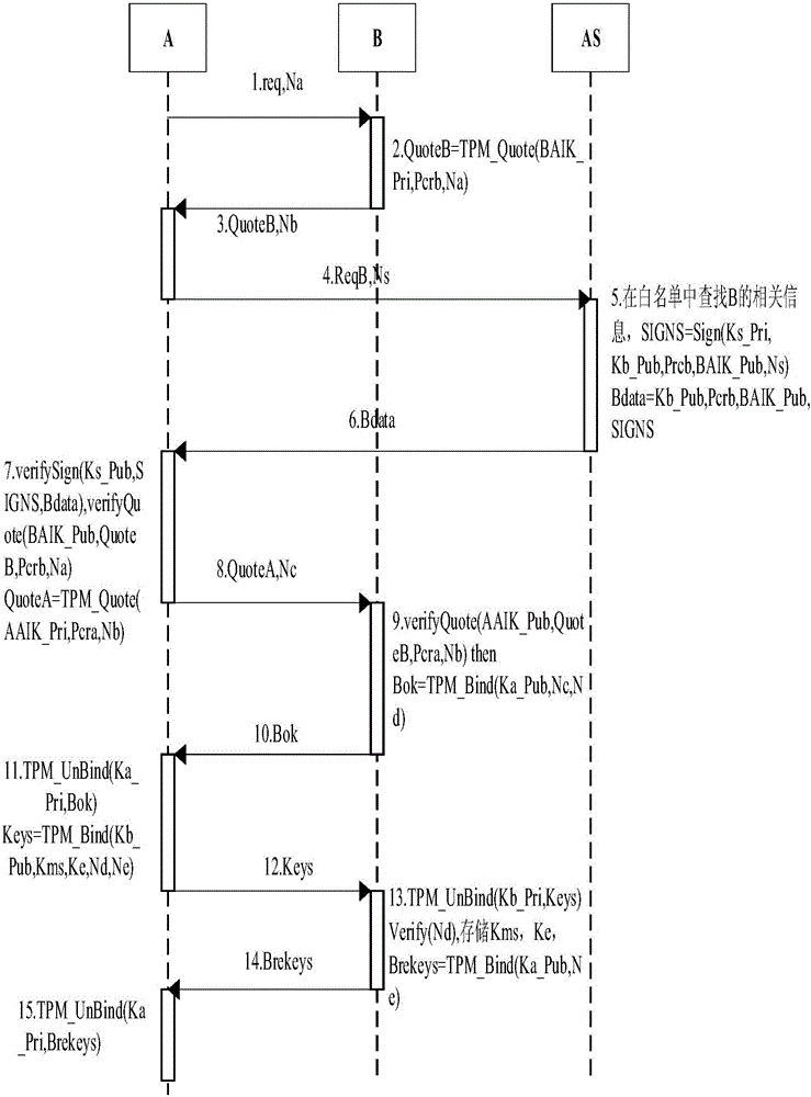 TPM-based Modbus/TCP security enhancement method