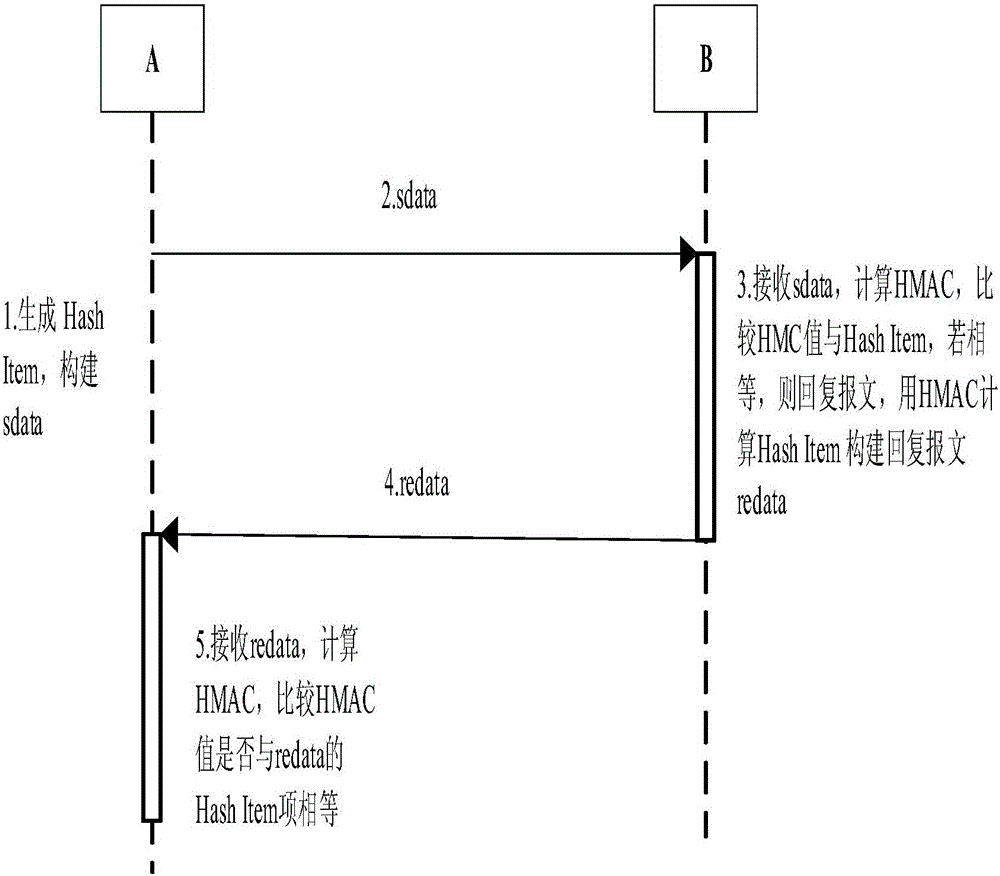 TPM-based Modbus/TCP security enhancement method