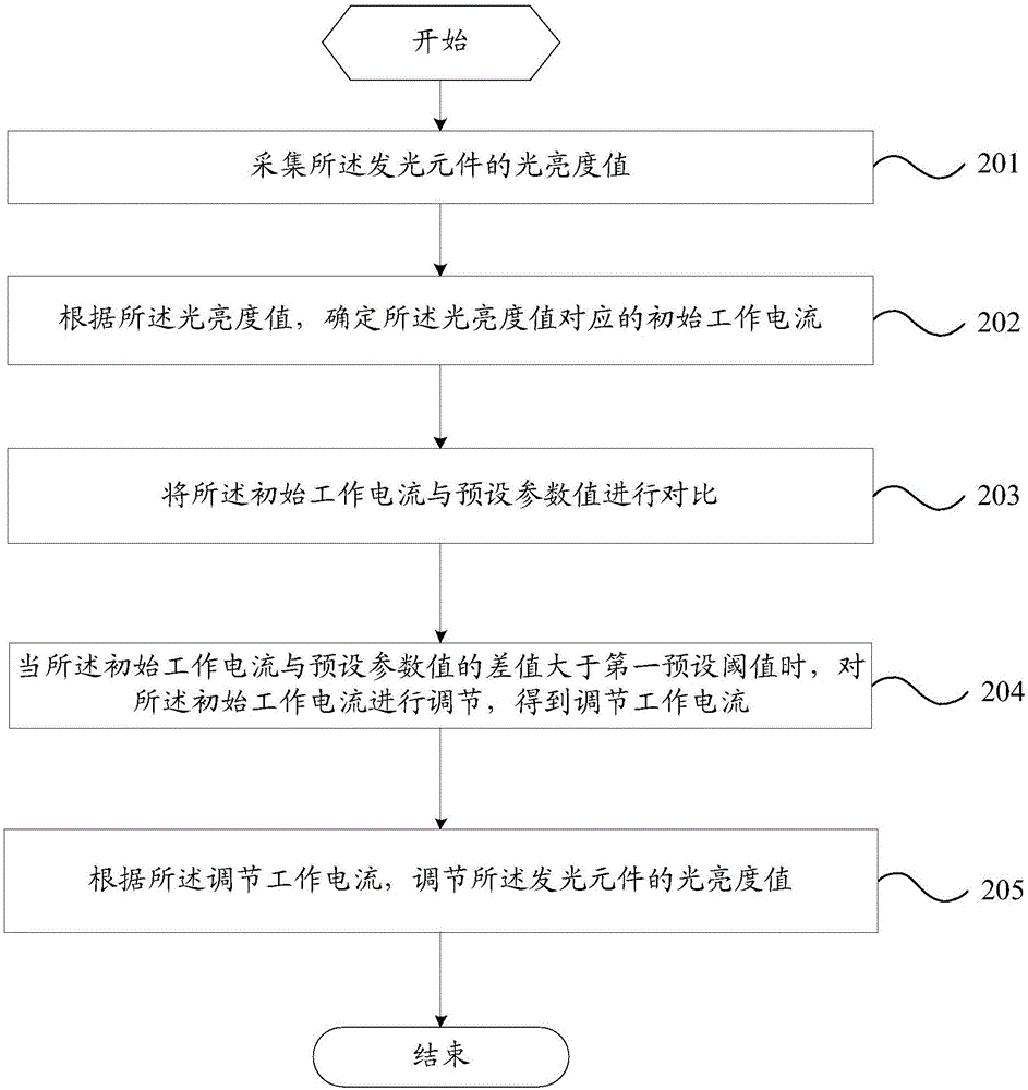 Luminance adjustment method and mobile terminal