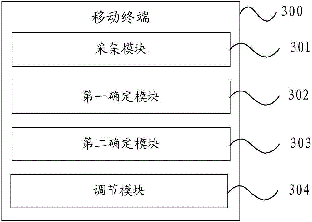 Luminance adjustment method and mobile terminal