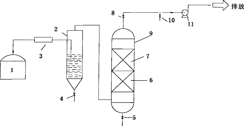 Treatment method of odor gas containing sulfur and dust