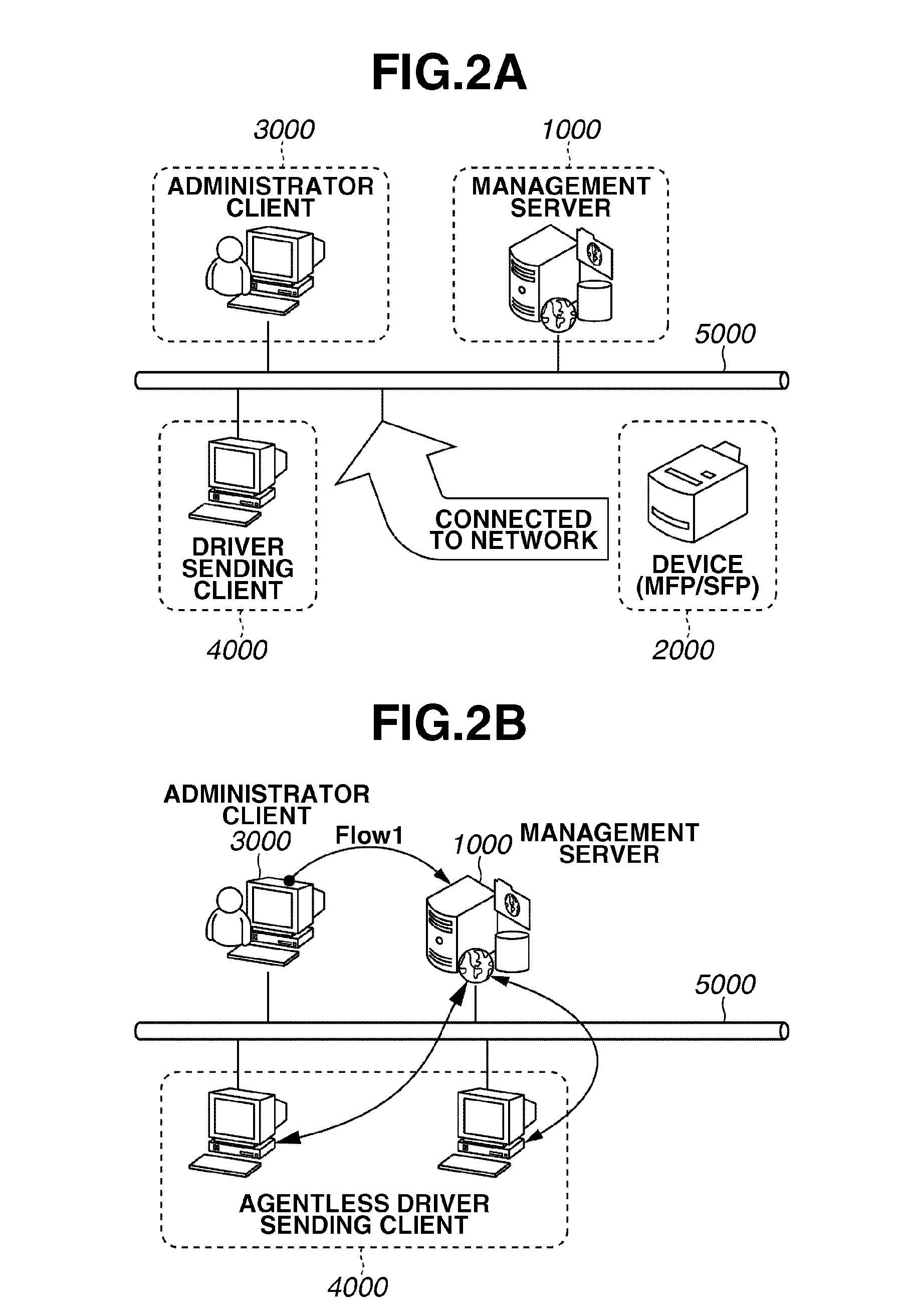 Driver management apparatus and method therefor