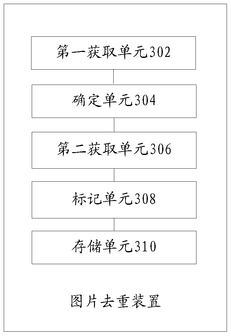 Picture deduplication method and device, storage medium and electronic device