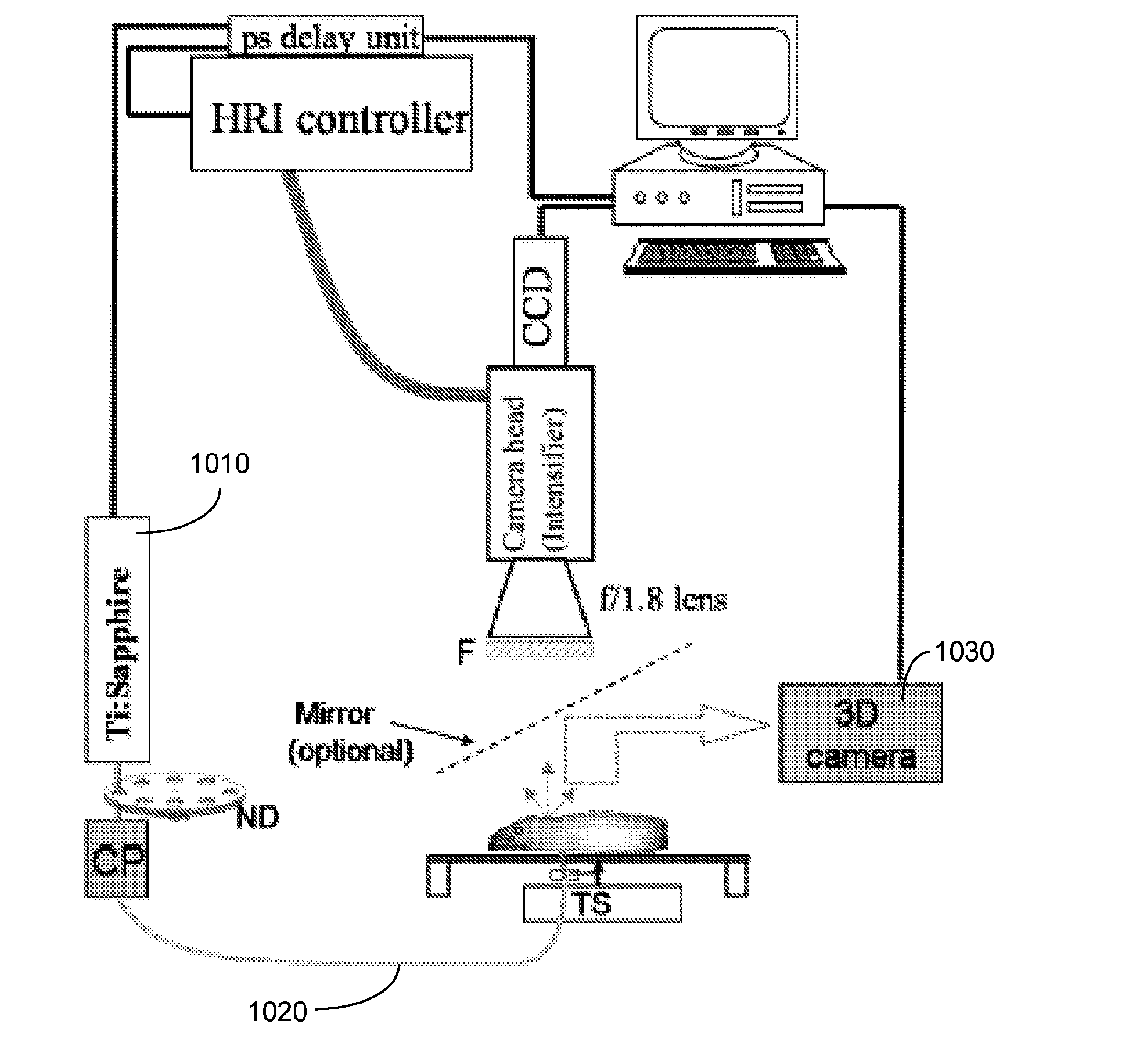 System and method for tomographic lifetime multiplexing