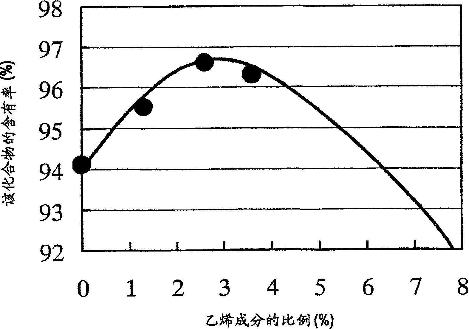 Prostaglandin F2a derivative inclusion product