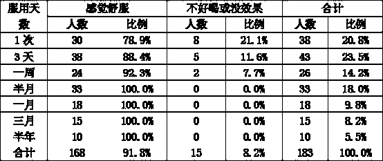 Sand pear enzyme production method and application