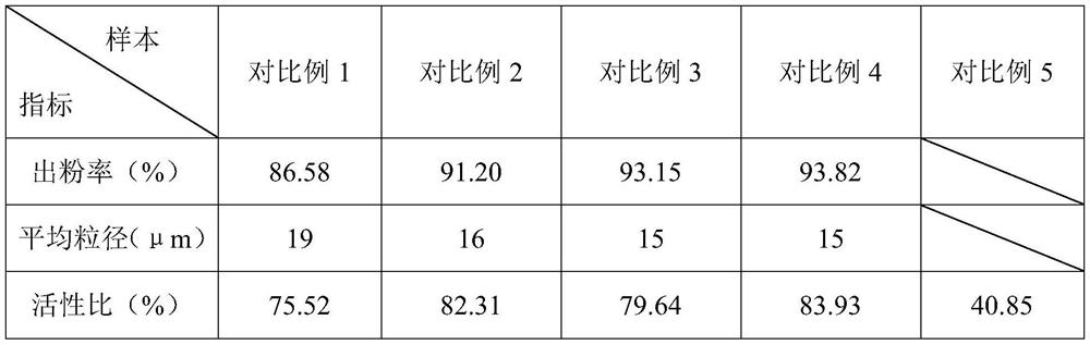 Organosilicone powder for cosmetics and preparation process thereof