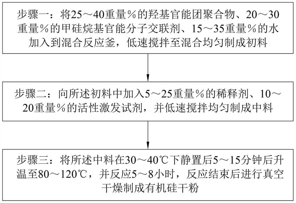 Organosilicone powder for cosmetics and preparation process thereof