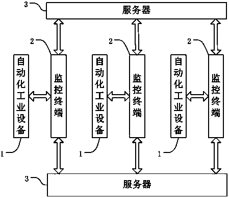 Operation Correction Method for Automated Industrial Equipment