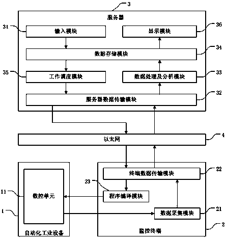 Operation Correction Method for Automated Industrial Equipment