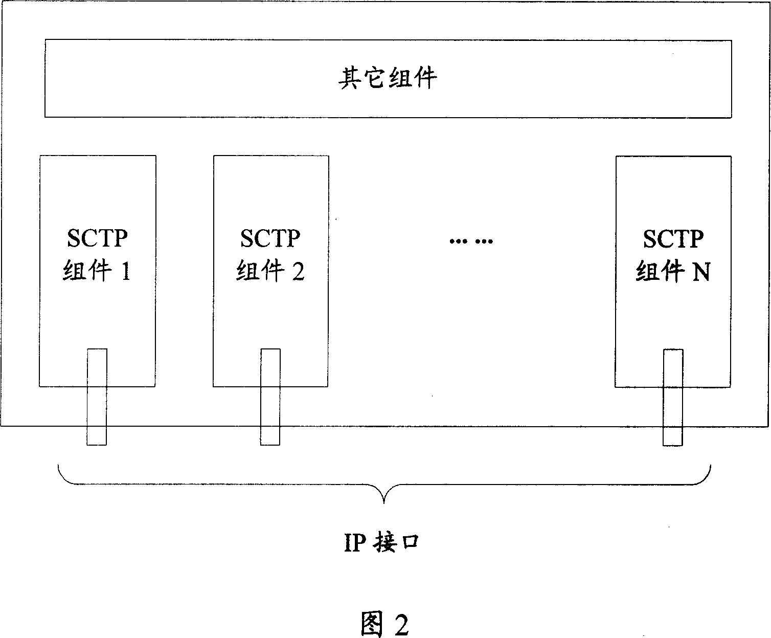 A system and method for realizing the multi-homing feature of stream control transmission protocol